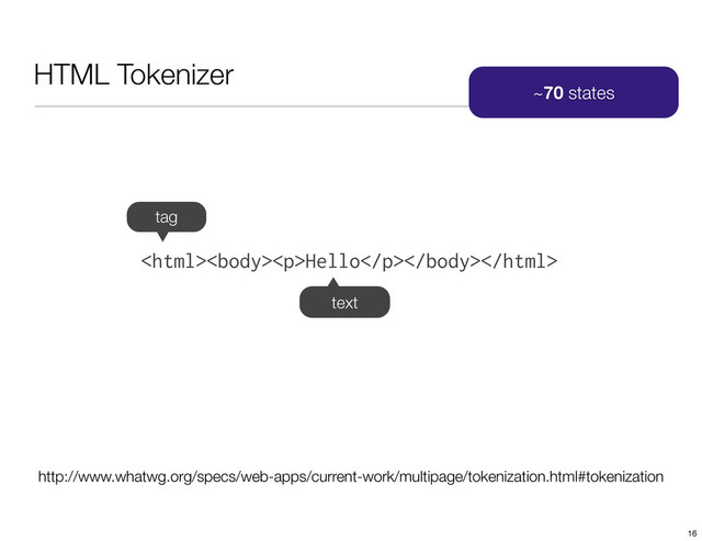 HTML Tokenizer
http://www.whatwg.org/specs/web-apps/current-work/multipage/tokenization.html#tokenization
~70 states
<p>Hello</p>
tag
text
16

