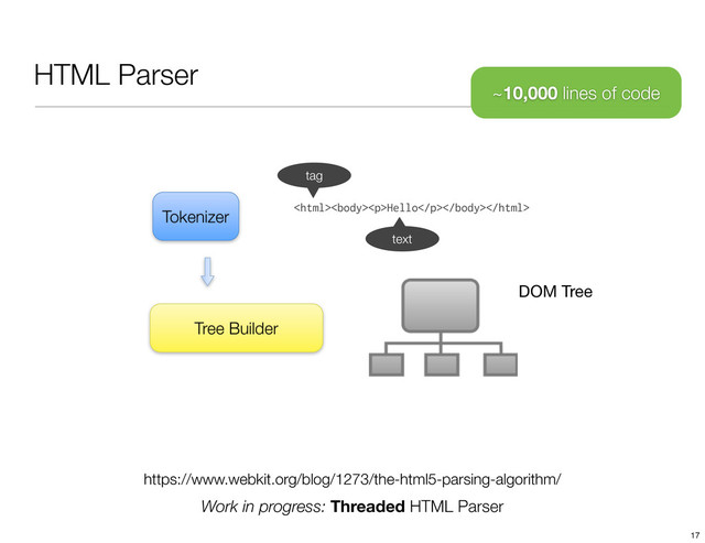 HTML Parser
https://www.webkit.org/blog/1273/the-html5-parsing-algorithm/
~10,000 lines of code
Work in progress: Threaded HTML Parser
Tokenizer
Tree Builder
DOM Tree
<p>Hello</p>
tag
text
17
