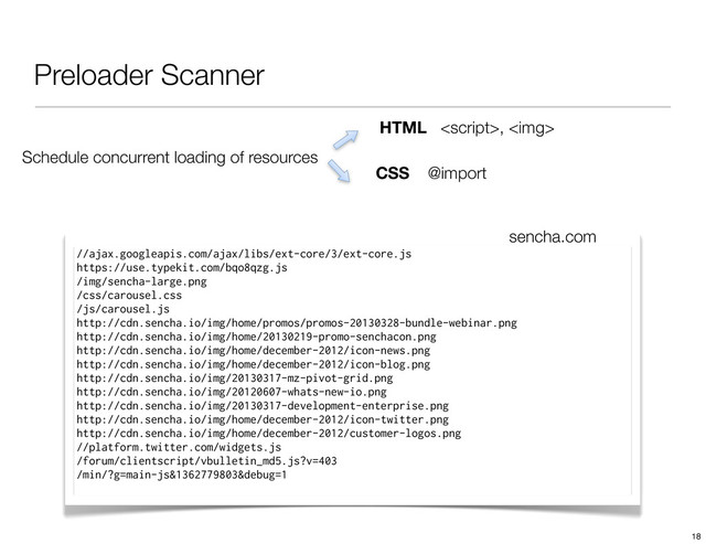Preloader Scanner
Schedule concurrent loading of resources
CSS @import
HTML , <img>
//ajax.googleapis.com/ajax/libs/ext-core/3/ext-core.js
https://use.typekit.com/bqo8qzg.js
/img/sencha-large.png
/css/carousel.css
/js/carousel.js
http://cdn.sencha.io/img/home/promos/promos-20130328-bundle-webinar.png
http://cdn.sencha.io/img/home/20130219-promo-senchacon.png
http://cdn.sencha.io/img/home/december-2012/icon-news.png
http://cdn.sencha.io/img/home/december-2012/icon-blog.png
http://cdn.sencha.io/img/20130317-mz-pivot-grid.png
http://cdn.sencha.io/img/20120607-whats-new-io.png
http://cdn.sencha.io/img/20130317-development-enterprise.png
http://cdn.sencha.io/img/home/december-2012/icon-twitter.png
http://cdn.sencha.io/img/home/december-2012/customer-logos.png
//platform.twitter.com/widgets.js
/forum/clientscript/vbulletin_md5.js?v=403
/min/?g=main-js&1362779803&debug=1
sencha.com
18
