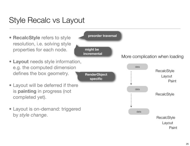 Style Recalc vs Layout
• RecalcStyle refers to style
resolution, i.e. solving style
properties for each node.
• Layout needs style information,
e.g. the computed dimension
deﬁnes the box geometry.
• Layout will be deferred if there
is painting in progress (not
completed yet).
• Layout is on-demand: triggered
by style change.
More complication when loading
data
data
data
data
RecalcStyle
RecalcStyle
Layout
Paint
RecalcStyle
Layout
Paint
preorder traversal
might be
incremental
RenderObject
speciﬁc
25
