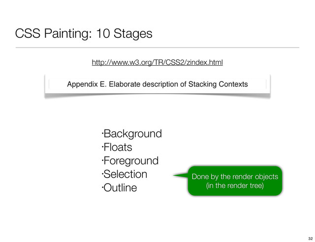 CSS Painting: 10 Stages
http://www.w3.org/TR/CSS2/zindex.html
Appendix E. Elaborate description of Stacking Contexts
•
Background
•
Floats
•
Foreground
•
Selection
•
Outline
Done by the render objects
(in the render tree)
32
