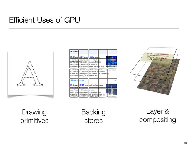 Efﬁcient Uses of GPU
Drawing
primitives
Backing
stores
Layer &
compositing
43
