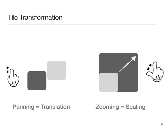 Tile Transformation
Panning = Translation Zooming = Scaling
50
