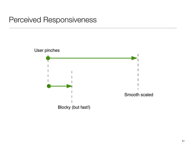 Perceived Responsiveness
User pinches
Smooth scaled
Blocky (but fast!)
51
