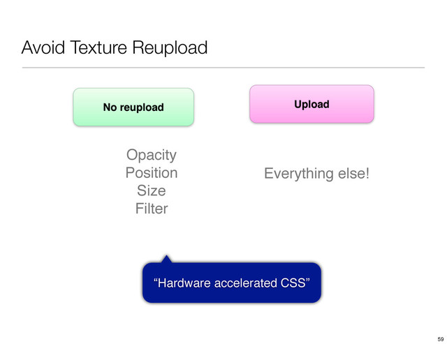 Avoid Texture Reupload
No reupload Upload
Opacity
Position
Size
Filter
Everything else!
“Hardware accelerated CSS”
59
