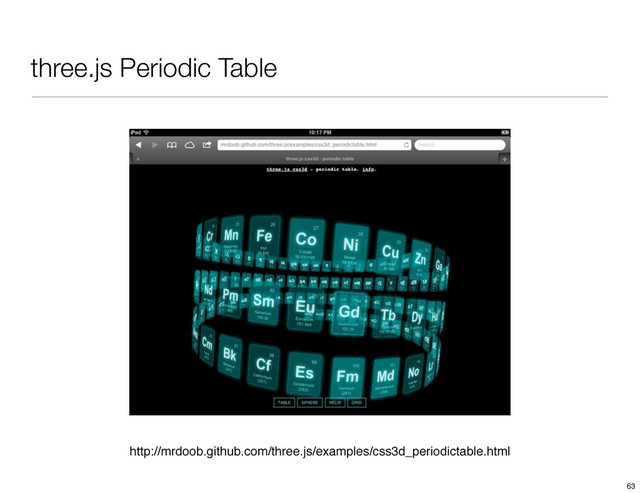 three.js Periodic Table
http://mrdoob.github.com/three.js/examples/css3d_periodictable.html
63

