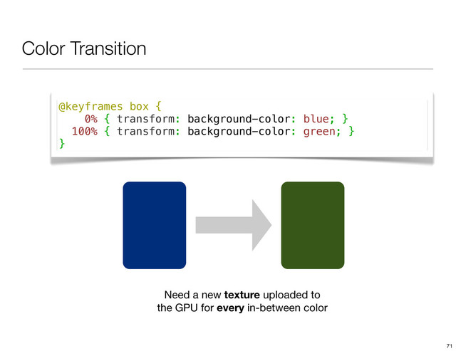 Color Transition
@keyframes box {
0% { transform: background-color: blue; }
100% { transform: background-color: green; }
}
Need a new texture uploaded to
the GPU for every in-between color
71
