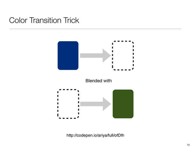 Color Transition Trick
Blended with
http://codepen.io/ariya/full/ofDIh
72
