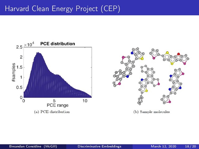 Harvard Clean Energy Project (CEP)
Breandan Considine (McGill) Discriminative Embeddings March 12, 2020 18 / 20
