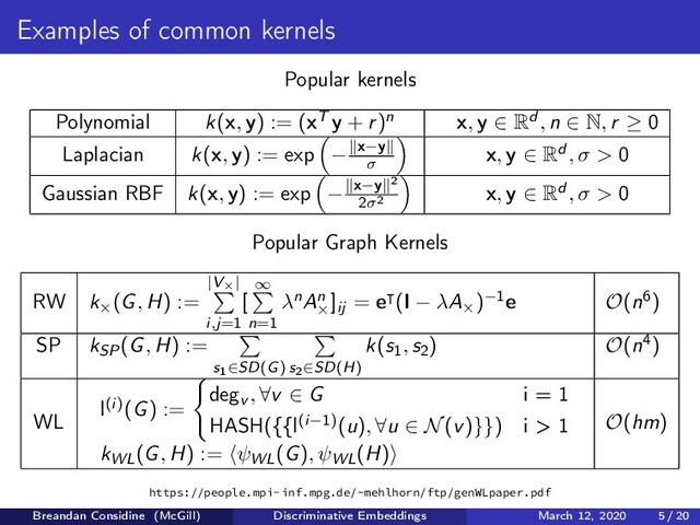 Examples of common kernels
Popular kernels
Polynomial k(x, y) := (xT y + r)n x, y ∈ Rd , n ∈ N, r ≥ 0
Laplacian k(x, y) := exp − x−y
σ
x, y ∈ Rd , σ > 0
Gaussian RBF k(x, y) := exp − x−y 2
2σ2
x, y ∈ Rd , σ > 0
Popular Graph Kernels
RW k×(G, H) :=
|V×|
i,j=1
[
∞
n=1
λnAn
×
]ij = e (I − λA×)−1e O(n6)
SP kSP(G, H) :=
s1∈SD(G) s2∈SD(H)
k(s1, s2) O(n4)
WL
l(i)(G) :=
degv , ∀v ∈ G i = 1
HASH({{l(i−1)(u), ∀u ∈ N(v)}}) i > 1
kWL(G, H) := ψWL(G), ψWL(H)
O(hm)
https://people.mpi-inf.mpg.de/~mehlhorn/ftp/genWLpaper.pdf
Breandan Considine (McGill) Discriminative Embeddings March 12, 2020 5 / 20
