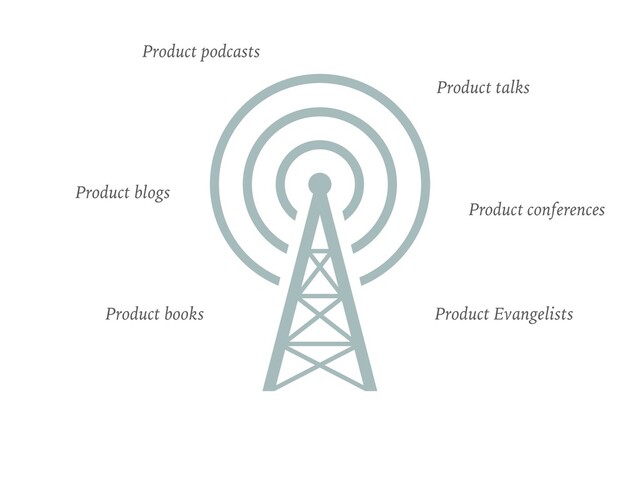 Product podcasts
Product books
Product blogs
Product conferences
Product Evangelists
Product talks
