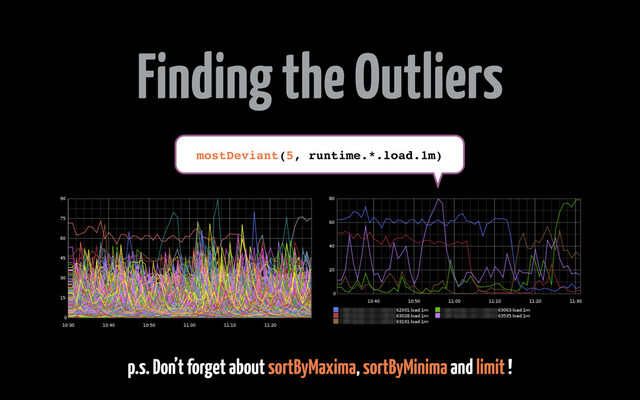 mostDeviant(5, runtime.*.load.1m)
Finding the Outliers
p.s. Don’t forget about sortByMaxima, sortByMinima and limit !
