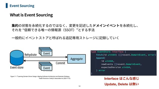 14
Event Sourcing
What is Event Sourcing
 
貢 SSOT


Figure 7-1ʰLearning Domain-Driven Design: Aligning Software Architecture and Business Strategyʱ 
Vladik Khononov Oreilly & Associates Inc (2021/11/2) Interface ͸͜Μͳײ͡
Update, Delete ͸ແ͍
