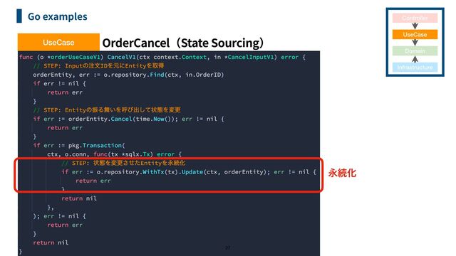 UseCase: OrderCancel State Sourcing
Go examples
27
UseCase
Controller
UseCase
Domain
Infrastructure
ӬଓԽ
