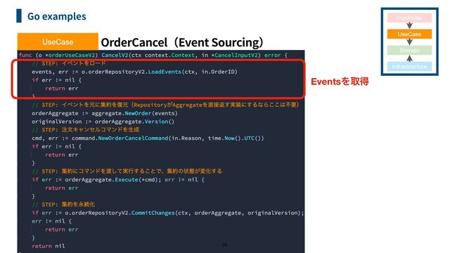 UseCase: OrderCancel Event Sourcing
Go examples
28
Controller
UseCase
Domain
Infrastructure
UseCase
EventsΛऔಘ
