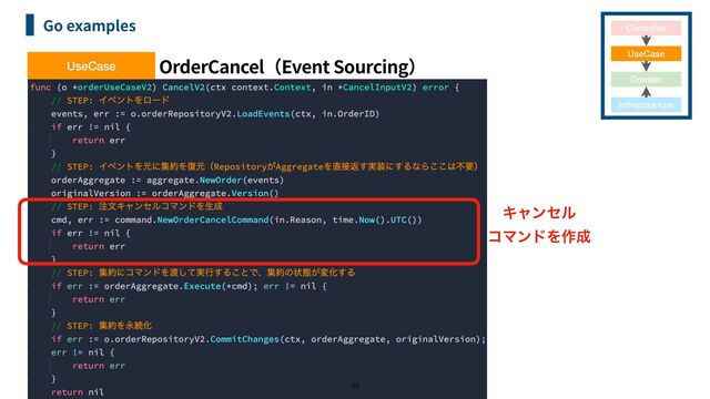 UseCase: OrderCancel Event Sourcing
Go examples
33
Controller
UseCase
Domain
Infrastructure
UseCase
Ωϟϯηϧ 
ίϚϯυΛ࡞੒
