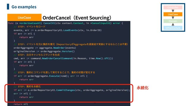 UseCase: OrderCancel Event Sourcing
Go examples
38
Controller
UseCase
Domain
Infrastructure
UseCase
ӬଓԽ
