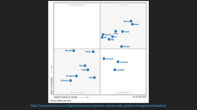 http://www.cmswire.com/digital-experience/gartner-names-web-content-management-leaders/

