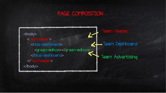 PAGE COMPOSITION







Team Dashboard
Team Header
Team Advertising
