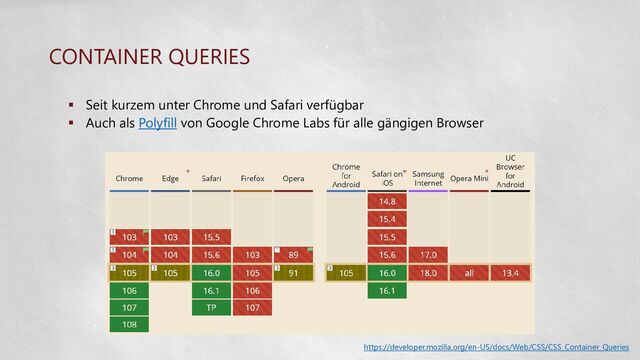 CONTAINER QUERIES
 Seit kurzem unter Chrome und Safari verfügbar
 Auch als Polyfill von Google Chrome Labs für alle gängigen Browser
https://developer.mozilla.org/en-US/docs/Web/CSS/CSS_Container_Queries
