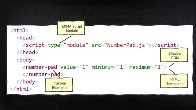 DEMO









ECMA Script
Module
Custom
Elements
HTML
Templates
Shadow
DOM
