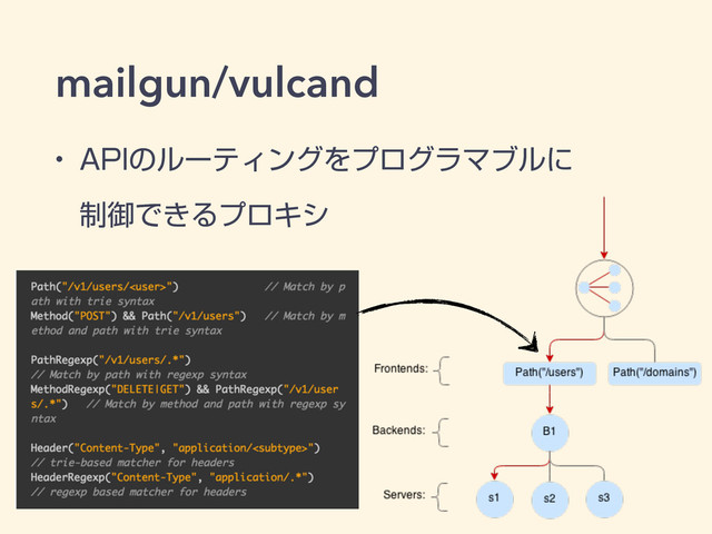 mailgun/vulcand
w "1*ͷϧʔςΟϯάΛϓϩάϥϚϒϧʹ 
੍ޚͰ͖ΔϓϩΩγ
