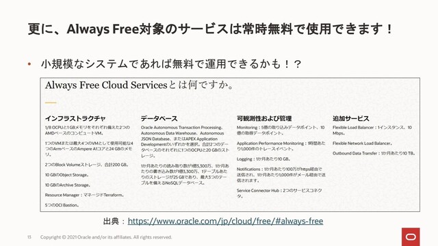 • 小規模なシステムであれば無料で運用できるかも！？
更に、Always Free対象のサービスは常時無料で使用できます！
Copyright © 2021 Oracle and/or its affiliates. All rights reserved.
13
出典：https://www.oracle.com/jp/cloud/free/#always-free
