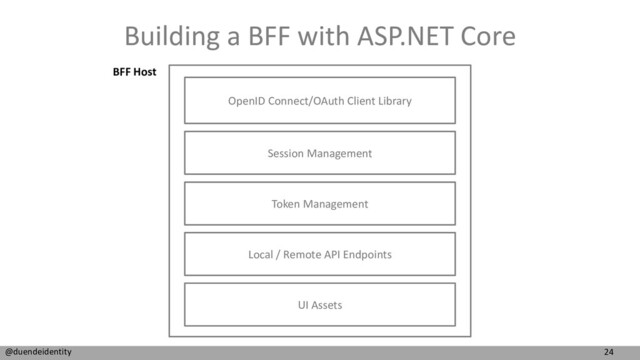 24
@duendeidentity
Building a BFF with ASP.NET Core
Session Management
OpenID Connect/OAuth Client Library
Token Management
UI Assets
BFF Host
Local / Remote API Endpoints
