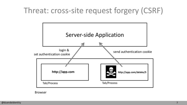 7
@duendeidentity
Server-side Application
Threat: cross-site request forgery (CSRF)
Browser
Tab/Process Tab/Process
login &
set authentication cookie
http://app.com http://app.com/delete/5
send authentication cookie
