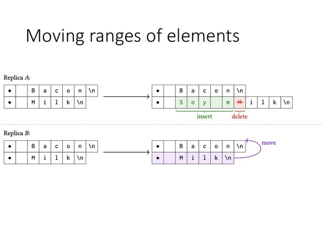 Moving ranges of elements
