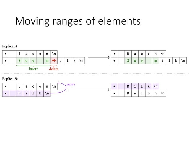 Moving ranges of elements
