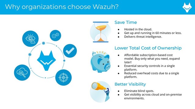 Why organizations choose Wazuh?
● Hosted in the cloud.
● Get up and running in 60 minutes or less.
● Delivers threat intelligence.
● Aﬀordable subscription-based cost
model. Buy only what you need, expand
later!
● Essential security controls in a single
platform.
● Reduced overhead costs due to a single
platform.
● Eliminate blind spots.
● Get visibility across cloud and on-premise
environments.
