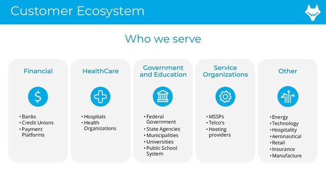 Who we serve
Customer Ecosystem
• Banks
• Credit Unions
• Payment
Platforms
• Hospitals
• Health
Organizations
• Federal
Government
• State Agencies
• Municipalities
• Universities
• Public School
System
• MSSPs
• Telco's
• Hosting
providers
•Energy
•Technology
•Hospitality
•Aeronautical
•Retail
•Insurance
•Manufacture
