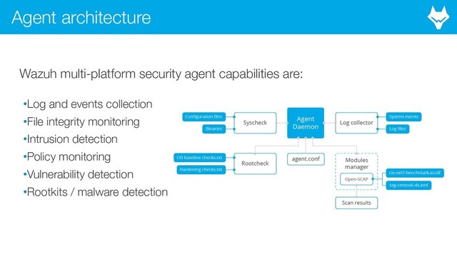 Agent architecture
•Log and events collection
•File integrity monitoring
•Intrusion detection
•Policy monitoring
•Vulnerability detection
•Rootkits / malware detection
Wazuh multi-platform security agent capabilities are:
