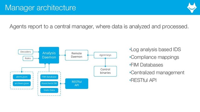 Manager architecture
•Log analysis based IDS
•Compliance mappings
•FIM Databases
•Centralized management
•RESTful API
Agents report to a central manager, where data is analyzed and processed.
