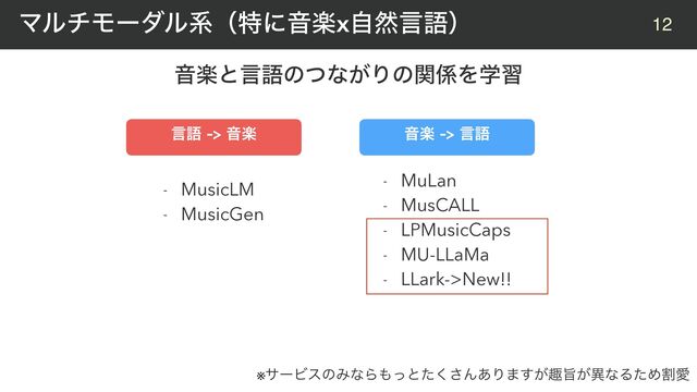 Իָͱݴޠͷͭͳ͕Γͷؔ܎Λֶश
12
ϚϧνϞʔμϧܥʢಛʹԻָxࣗવݴޠʣ
ݴޠԻָ
- MusicLM


- MusicGen
Իָݴޠ
- MuLan


- MusCALL


- LPMusicCaps


- MU-LLaMa


- LLark->New!!
※αʔϏεͷΈͳΒ΋ͬͱͨ͘͞Μ͋Γ·͕͢झࢫ͕ҟͳΔͨΊׂѪ
