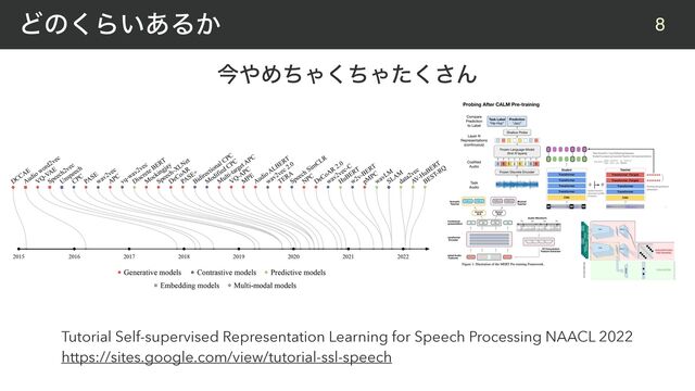 ࠓ΍ΊͪΌͪ͘Όͨ͘͞Μ
8
Ͳͷ͘Β͍͋Δ͔
Tutorial Self-supervised Representation Learning for Speech Processing NAACL 2022


https://sites.google.com/view/tutorial-ssl-speech
