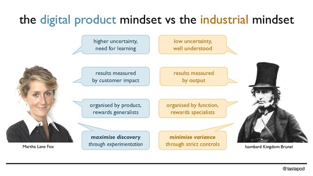 @tastapod
Isambard Kingdom Brunel
Martha Lane Fox
the digital product mindset vs the industrial mindset
higher uncertainty,
need for learning
low uncertainty,
well understood
results measured
by customer impact
results measured
by output
organised by product,
rewards generalists
organised by function,
rewards specialists
maximise discovery
through experimentation
minimise variance
through strict controls

