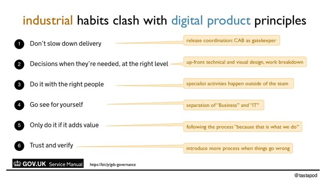 @tastapod
https://bit.ly/gds-governance
industrial habits clash with digital product principles
release coordination: CAB as gatekeeper
following the process “because that is what we do”
specialist activities happen outside of the team
introduce more process when things go wrong
up-front technical and visual design, work breakdown
separation of “Business” and “IT”
