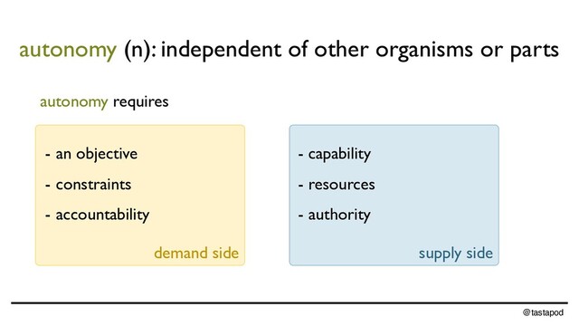 @tastapod
supply side
demand side
autonomy (n): independent of other organisms or parts
- an objective
- constraints
- accountability
- capability
- resources
- authority
autonomy requires
