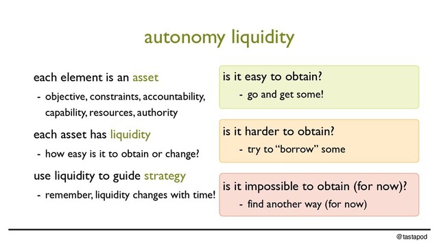 @tastapod
autonomy liquidity
each element is an asset
- objective, constraints, accountability,
capability, resources, authority
each asset has liquidity
- how easy is it to obtain or change?
use liquidity to guide strategy
- remember, liquidity changes with time!
is it easy to obtain?
- go and get some!
is it harder to obtain?
- try to “borrow” some
is it impossible to obtain (for now)?
- find another way (for now)
