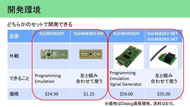 開発環境
※価格はDialog直販価格。送料は$15。
型番
SLG4DVKDIP SLG46826V-DIP SLG4DVKADV SLG46826V-SKT
SLG46826G-SKT
外観
できること
Programming
Emulation
左と組み
合わせて使う
Programming
Emulation
Signal Generator
左と組み
合わせて使う
価格 $24.99 $1.25 $59.00 $35.00
どちらかのセットで開発できる
