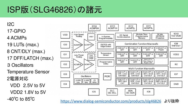 ISP版（SLG46826）の諸元
I2C
17-GPIO
4 ACMPs
19 LUTs (max.)
8 CNT/DLY (max.)
17 DFF/LATCH (max.)
３ Oscillators
Temperature Sensor
2電源対応
VDD 2.5V to 5V
VDD2 1.8V to 5V
-40℃ to 85℃
https://www.dialog-semiconductor.com/products/slg46826 より抜粋
