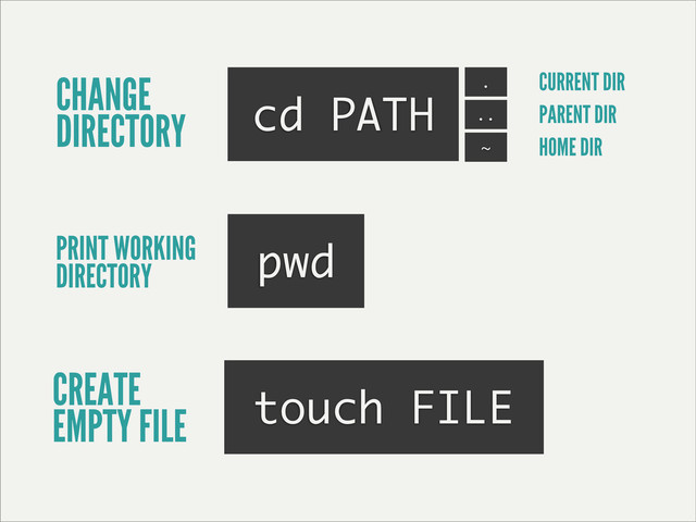 CHANGE
DIRECTORY cd PATH . CURRENT DIR
~
.. PARENT DIR
HOME DIR
PRINT WORKING
DIRECTORY
pwd
CREATE
EMPTY FILE touch FILE
