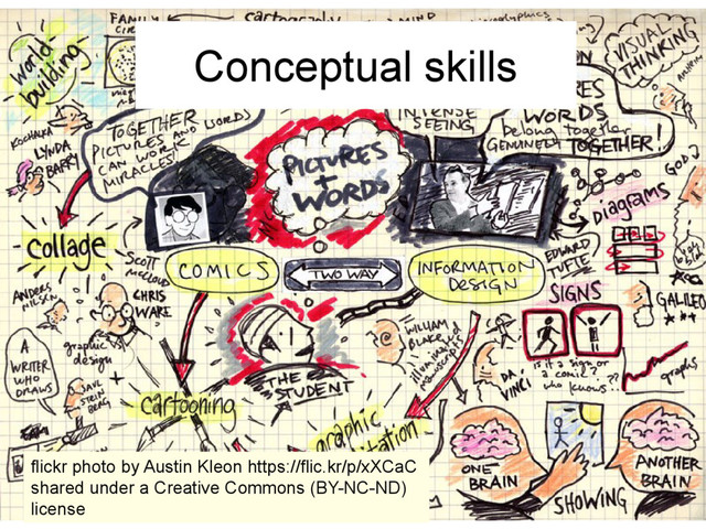 Conceptual skills
flickr photo by Austin Kleon https://flic.kr/p/xXCaC
shared under a Creative Commons (BY-NC-ND)
license
