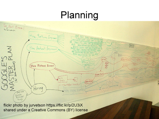 Planning
flickr photo by jurvetson https://flic.kr/p/2U3iX
shared under a Creative Commons (BY) license

