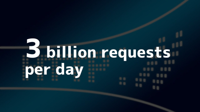 3 billion requests
per day

