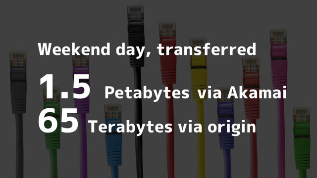 1.5 Petabytes via Akamai
65 Terabytes via origin
Weekend day, transferred

