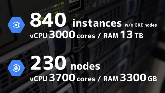 230 nodes
vCPU 3700 cores / RAM 3300 GB
840 instances
vCPU 3000 cores / RAM 13 TB
w/o GKE nodes
