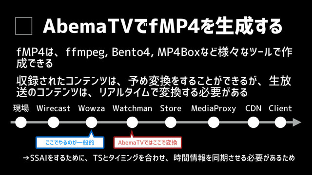 AbemaTVでfMP4を生成する
fMP4は、ffmpeg, Bento4, MP4Boxなど様々なツールで作
成できる
→SSAIをするために、TSとタイミングを合わせ、時間情報を同期させる必要があるため
収録されたコンテンツは、予め変換をすることができるが、生放
送のコンテンツは、リアルタイムで変換する必要がある
現場 Wirecast Wowza Watchman Store MediaProxy CDN Client
ここでやるのが一般的 AbemaTVではここで変換
